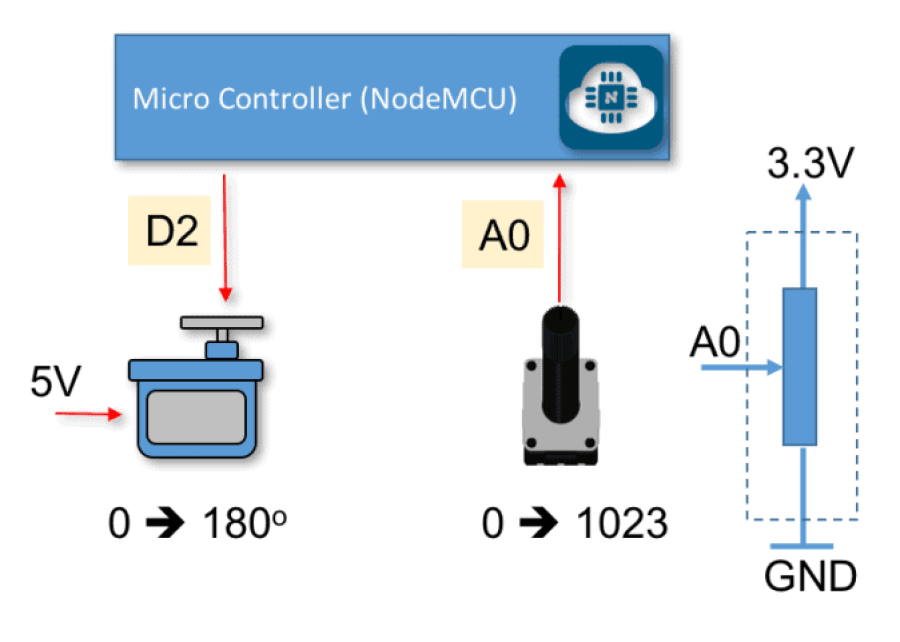 Imagem Páginas/03. Blog/Artigos/Controlando servos com o NodeMCU e o Blynk//10K-ohm.